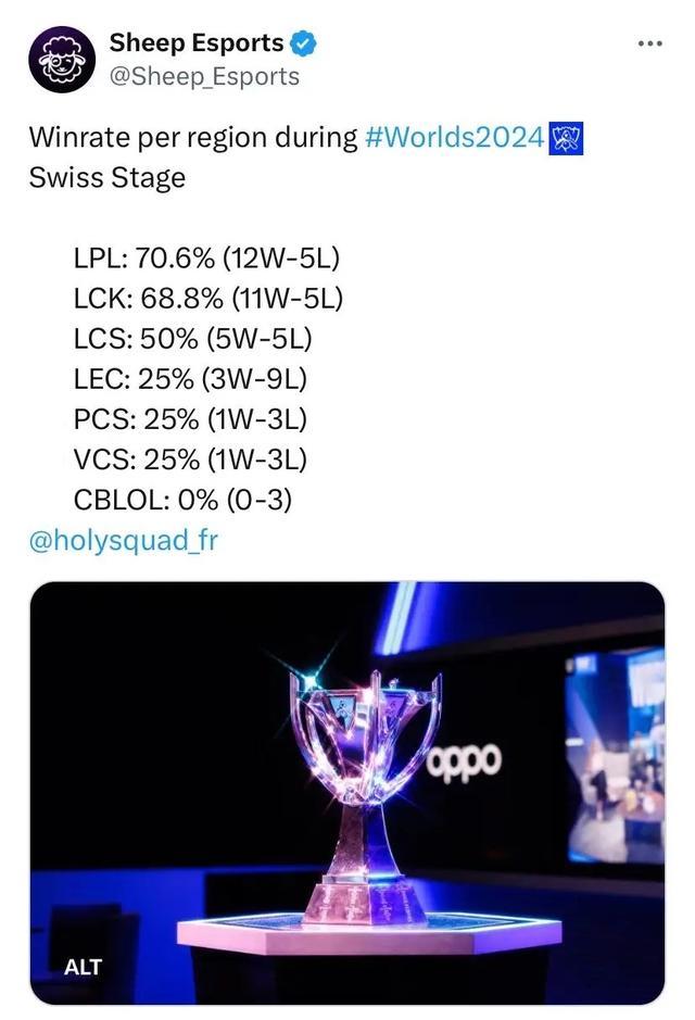 进展可能取 进展可能取