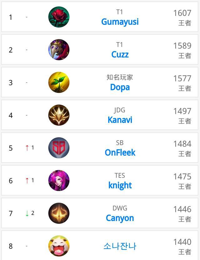 弱侧提前站 弱侧提前站