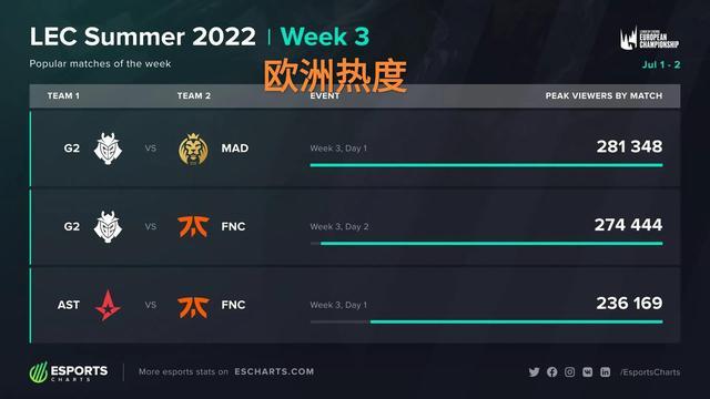 的同时 的同时